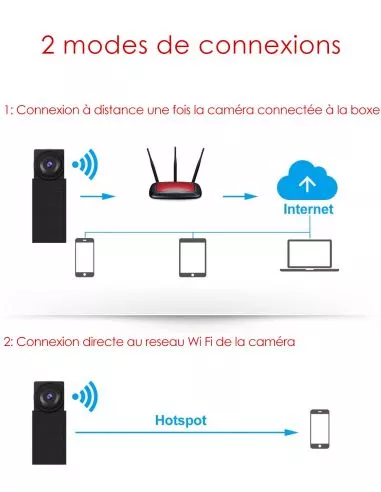 Caméra de surveillance WIFI diy -... Caméra de surveillance WIFI diy -...
