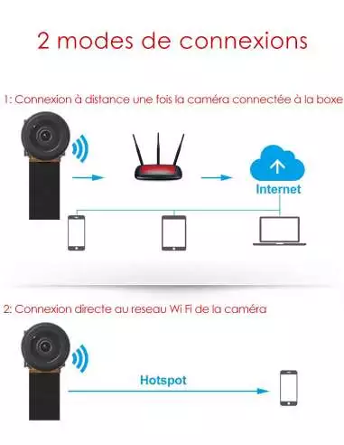 Module DIY caméra surveillance FULL... Module DIY caméra surveillance FULL...